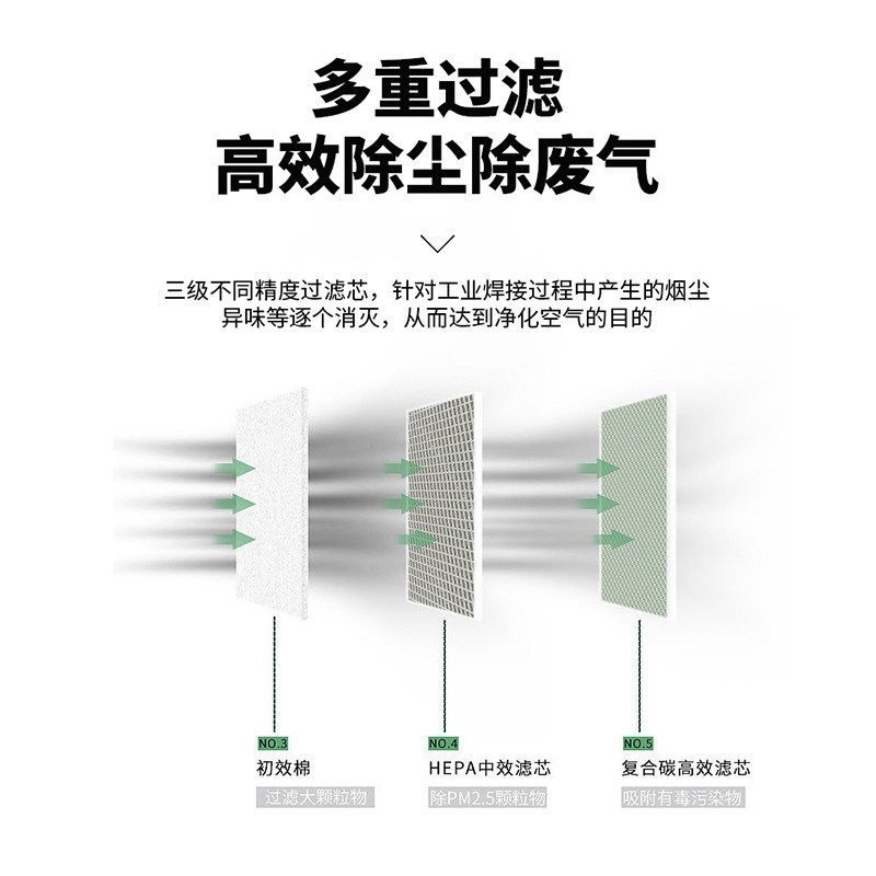 工業用煙浄化装置 小型卓上はんだ煙排気機 レーザーマーキング - Industrial Laser Solder Iron のレビューと価格