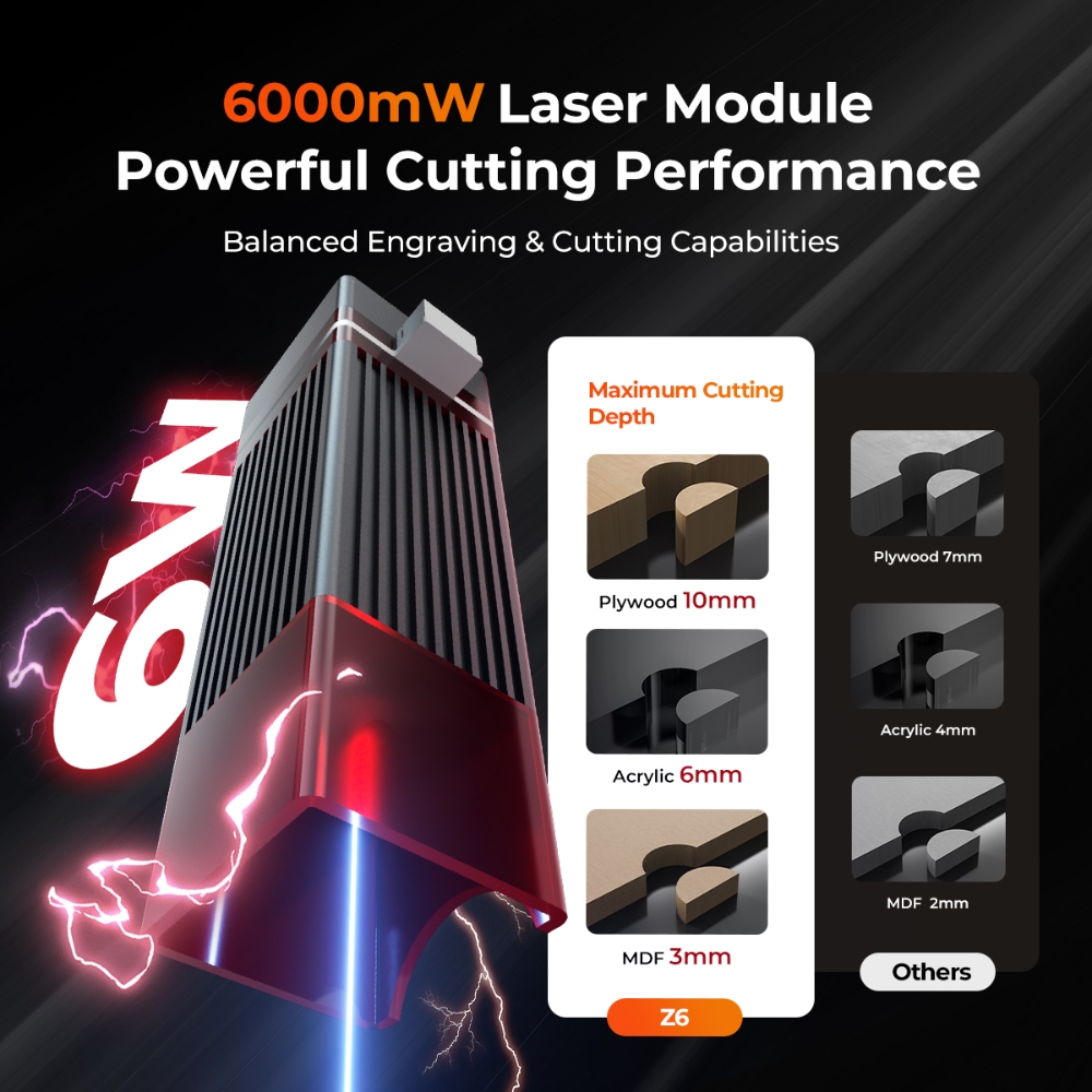 ELIDOR Z6 6W レーザー彫刻機・切断機 CNC ダ - Industrial Laser Applications のレビューと価格