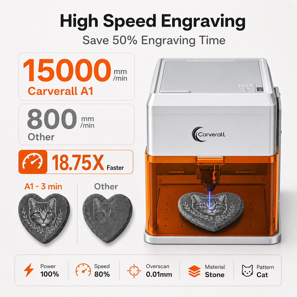 Carverall A1PRO 10Wレーザー彫刻機、HDカ - Industrial Laser Engraver For Metal のレビューと価格